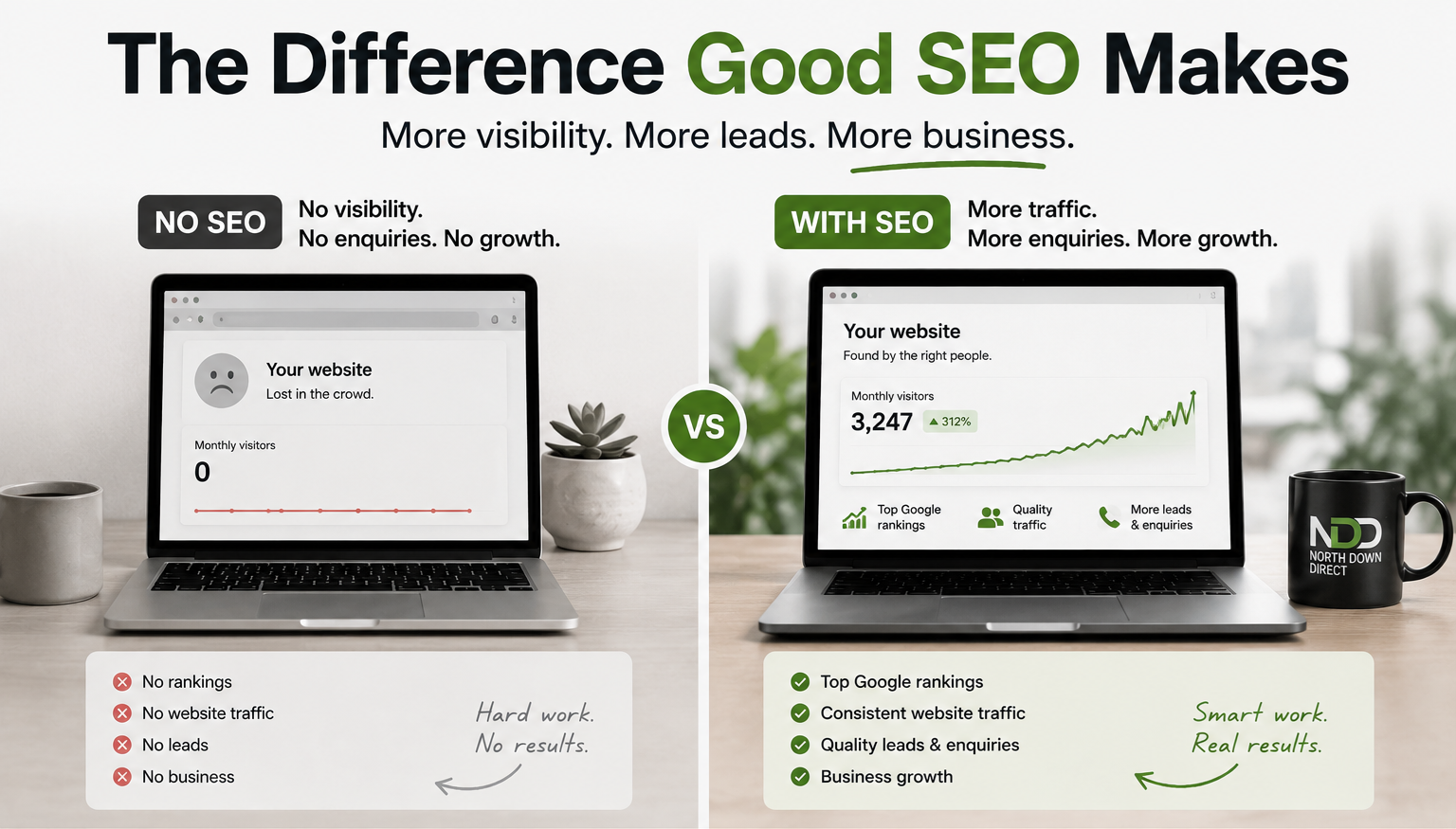 The difference good SEO makes — more visibility, more leads, more business